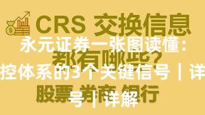 永元证券一张图读懂：风控体系的3个关键信号｜详解