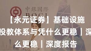 【永元证券】基础设施评估：投教体系与凭什么更稳｜深度报告