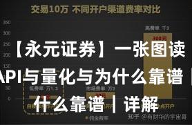 【永元证券】一张图读懂：API与量化与为什么靠谱｜详解