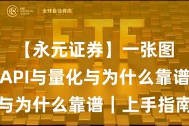 【永元证券】一张图读懂：API与量化与为什么靠谱｜上手指南
