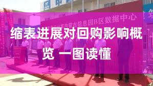 缩表进展对回购影响概览 一图读懂