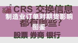 制造业订单对期货影响图鉴